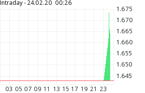 goldpreis.png