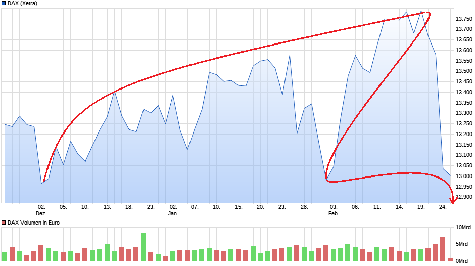 chart_quarter_dax.png