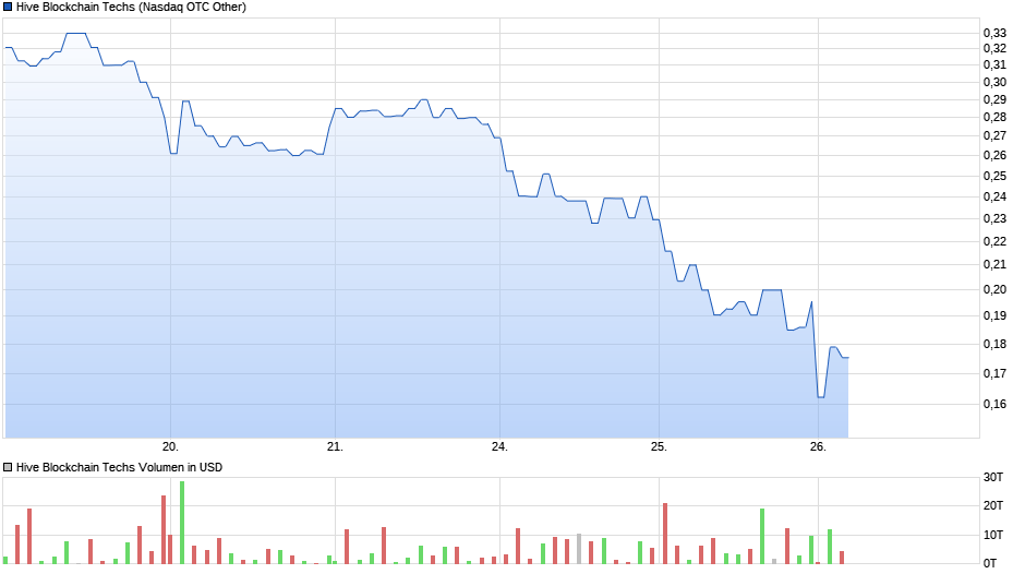 chart_week_hiveblockchaintechs_(1).png