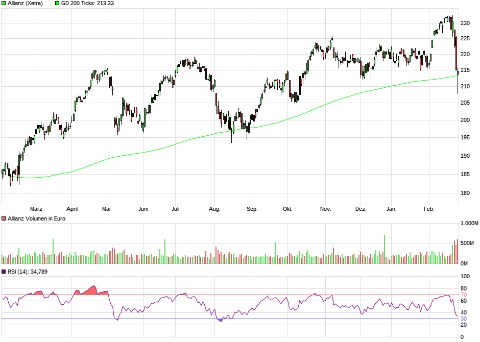 chart_year_allianz.png