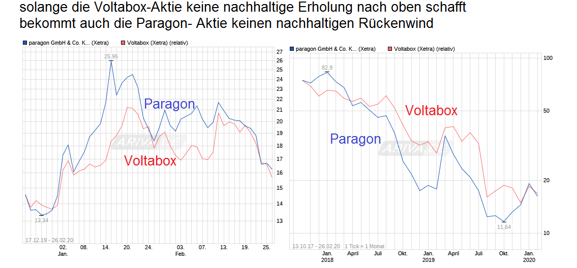 chart_free_paragongmbhcokgaa.png