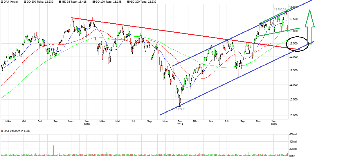 chart_3years_dax_(1).png