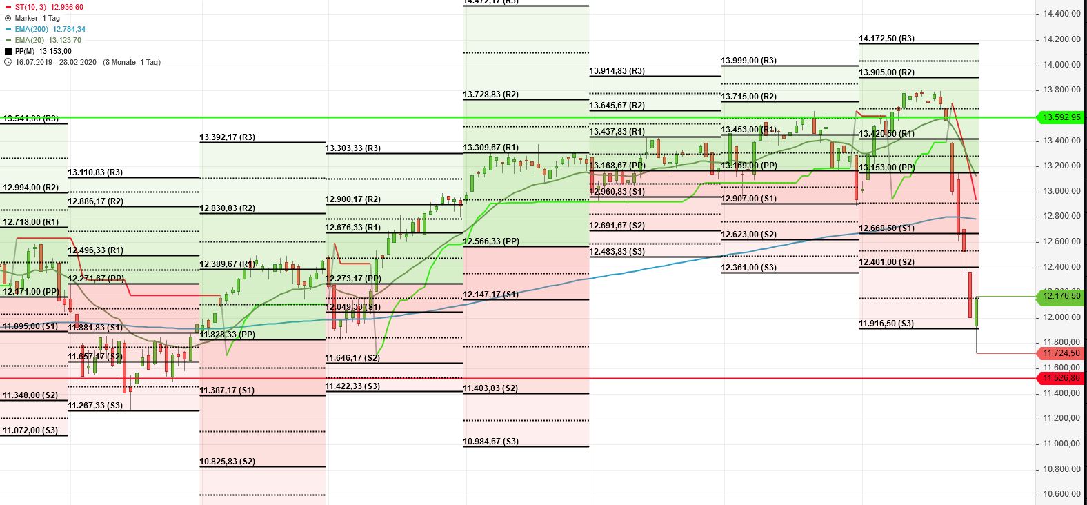 dax_day_chart_pp.jpg