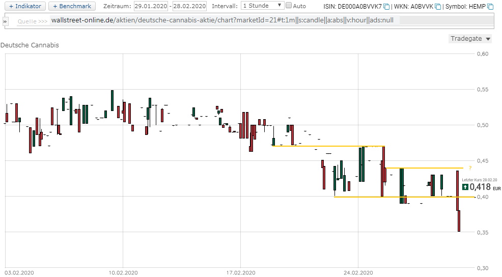 4-w-chart.png