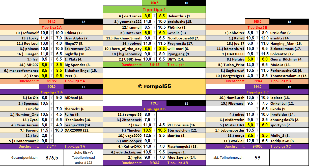 runde_24_nach_spiel_8.png