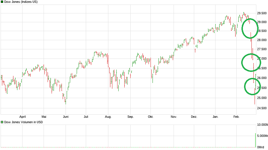 chart_year_dowjonesindustrialaverage.png