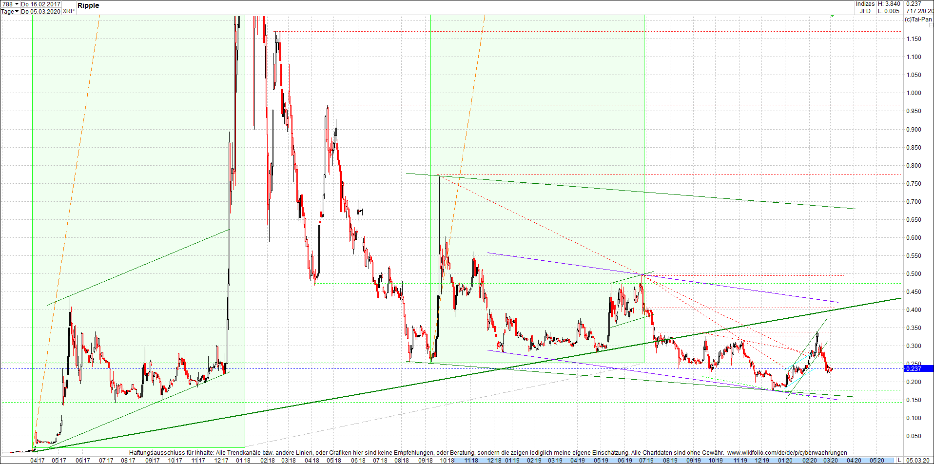 ripple_(xrp)_chart_heute_morgen.png