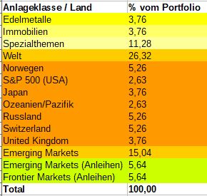 zielgewichtung_2026.jpg