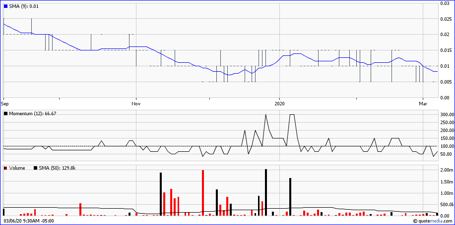 2020-03-06-stans-energy-halb-jahres-chart.png