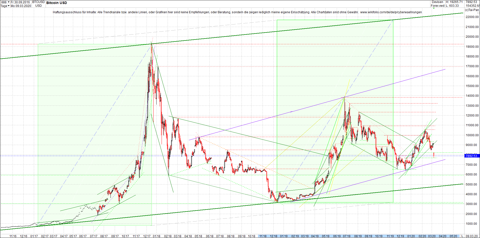 bitcoin_chart_am_morgen.png