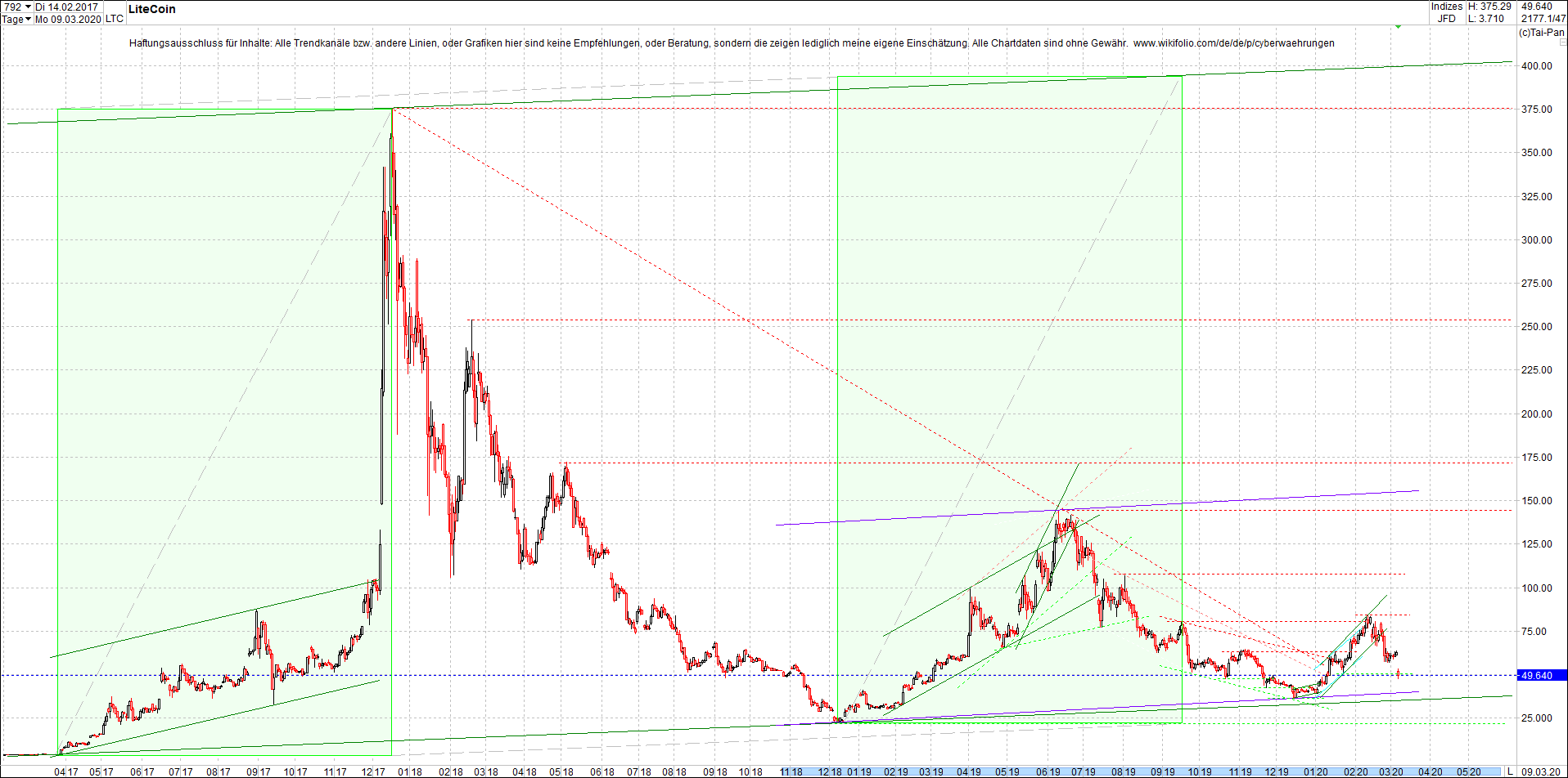 litecoin_(ltc)_chart_heute_morgen.png