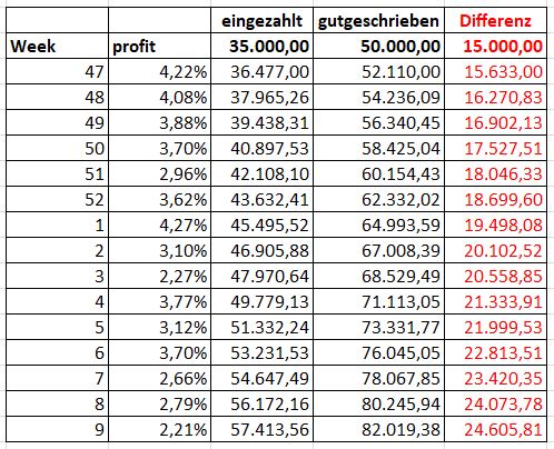 wantage_profit.jpg