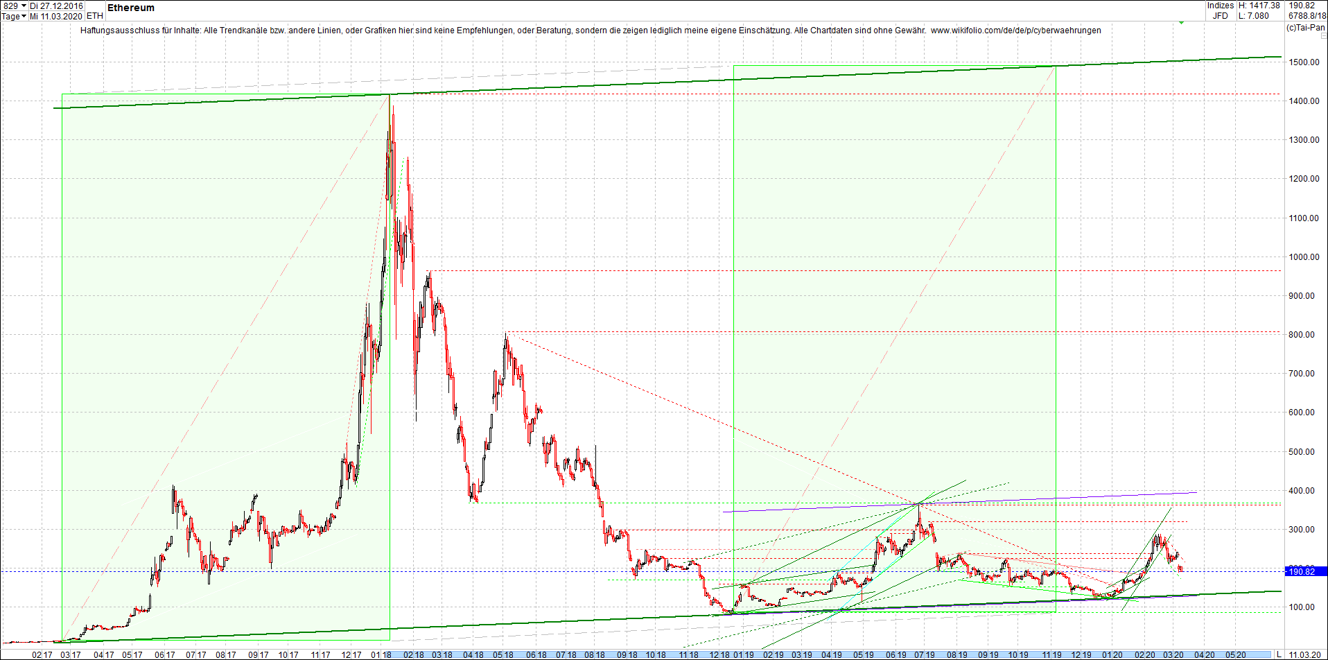 ethereum_chart_nachmittag.png