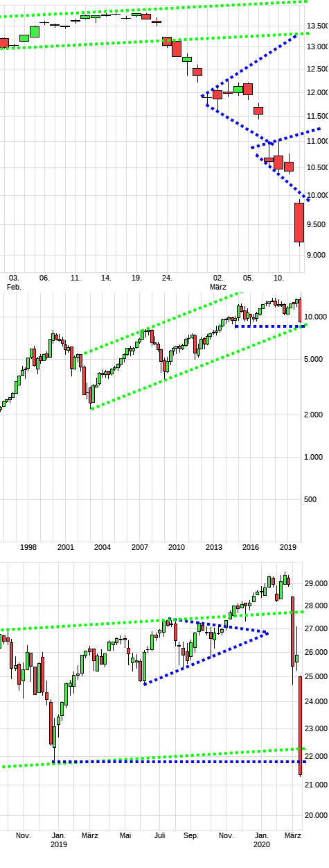 dax1250.png