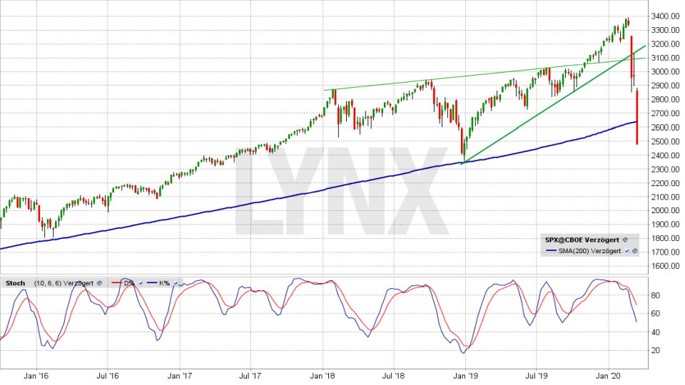 spx_2020_03_13_week.jpg