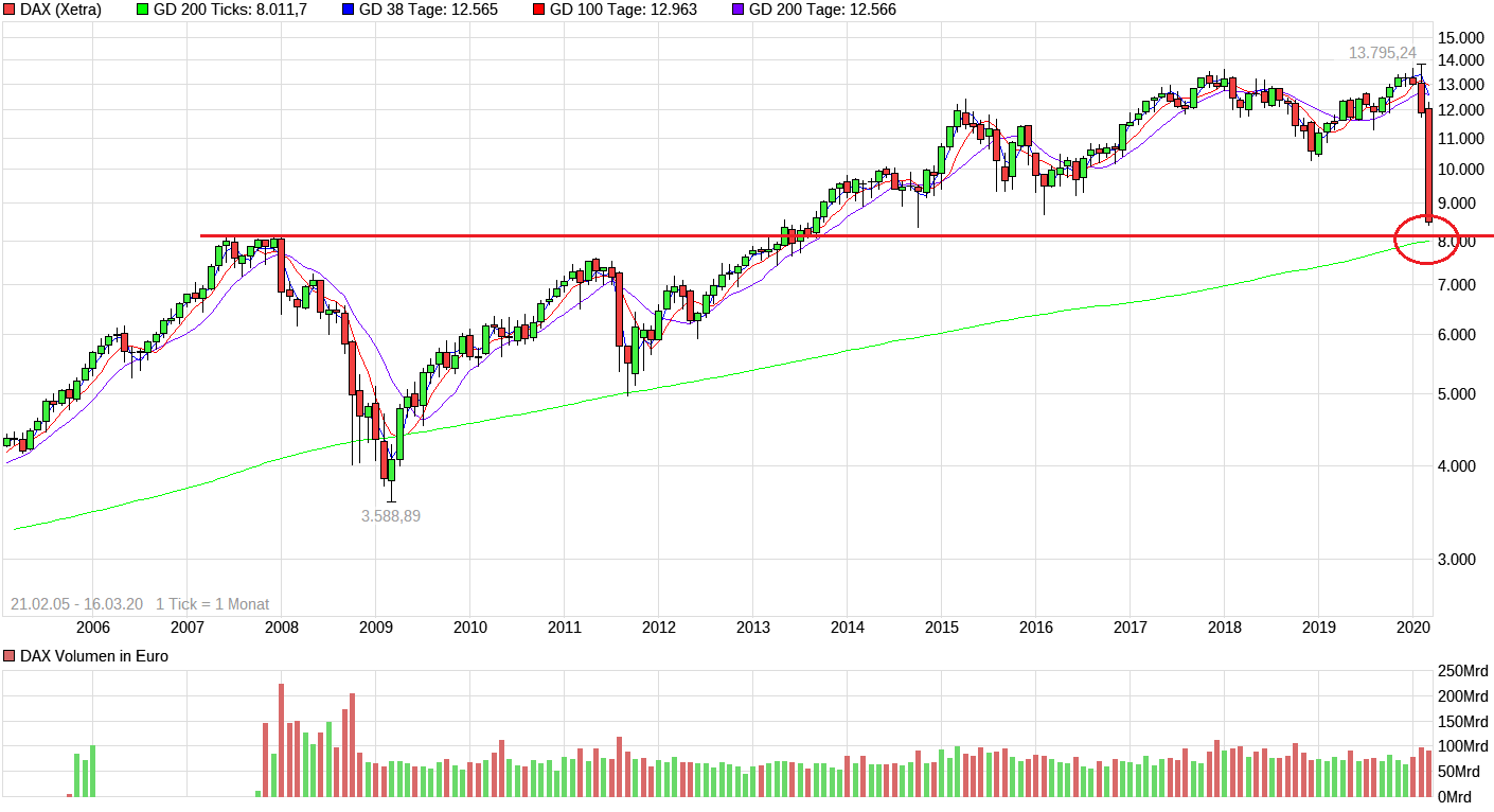 chart_free_dax.png