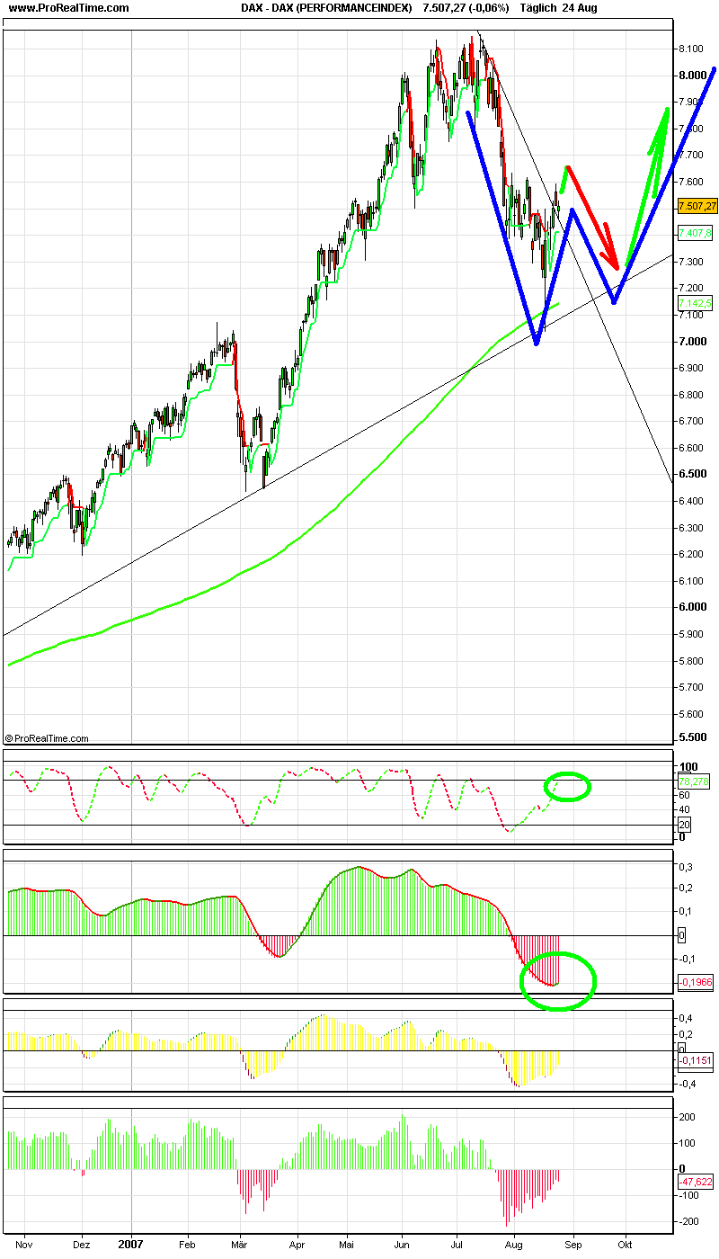 dax_(performanceindex).png