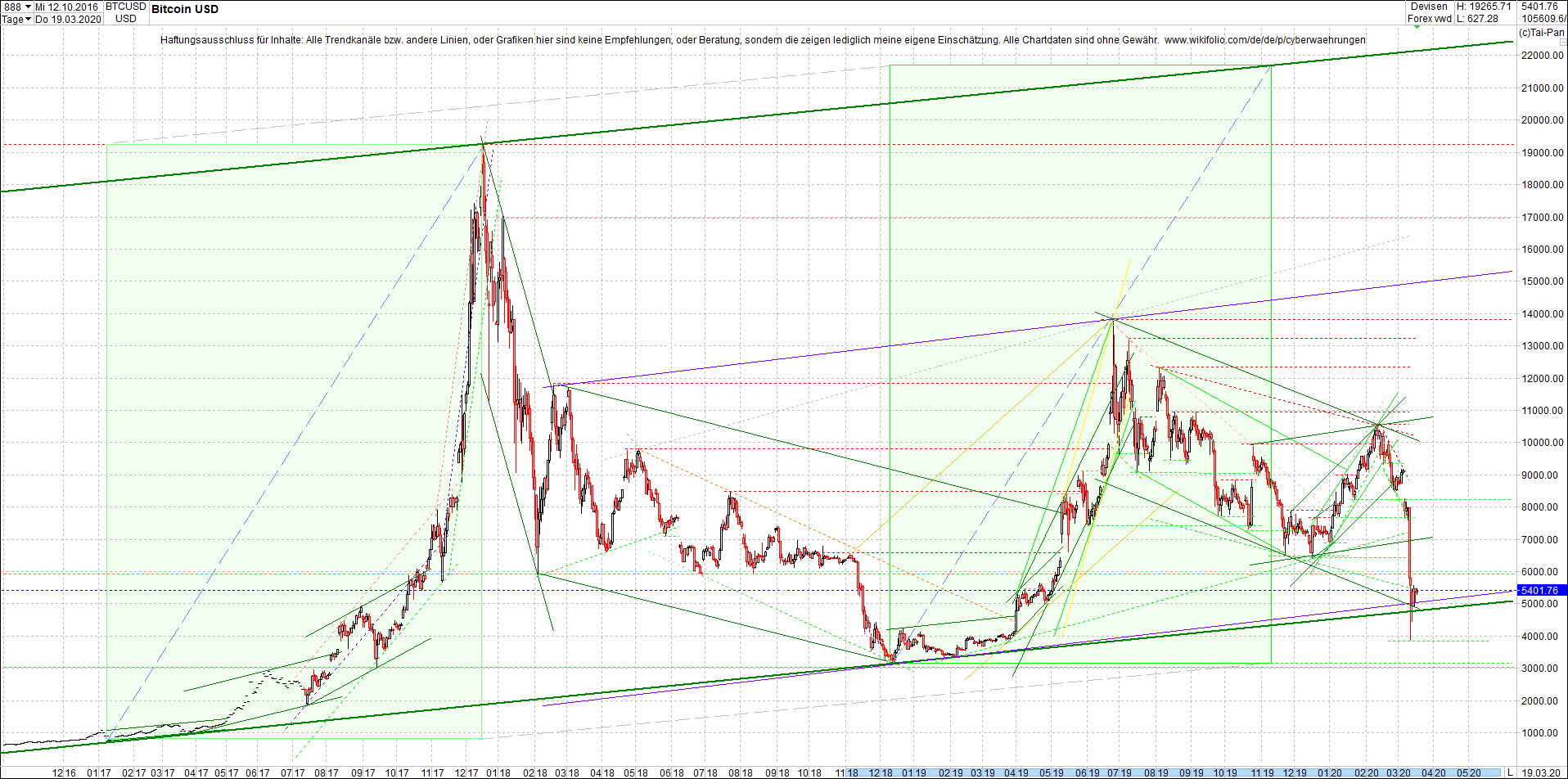 bitcoin_chart_am_morgen.png