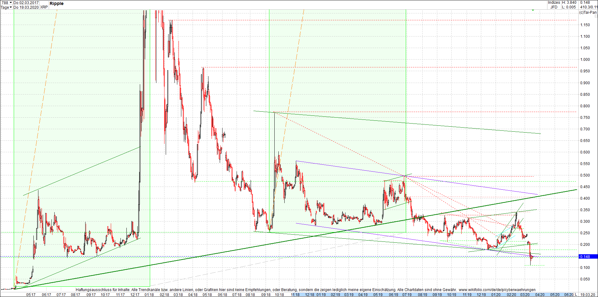 ripple_(xrp)_chart_heute_morgen.png