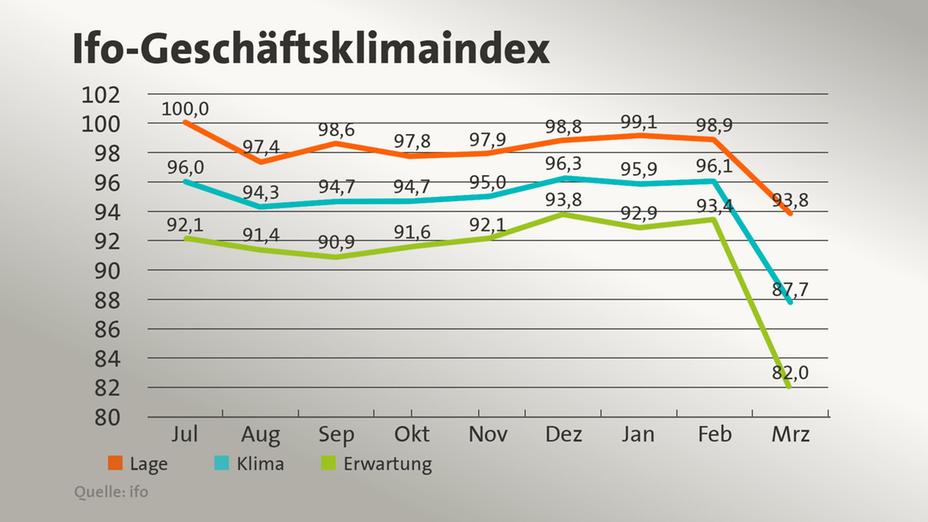 ifo-geschaeftsklimaindex.jpg