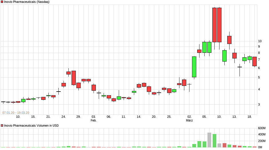 chart_free_inoviopharmaceuticals.png