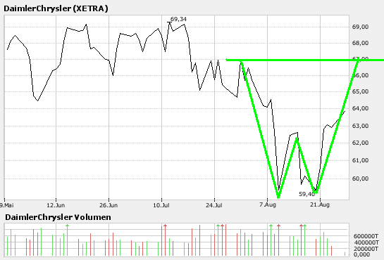 bigchart.png