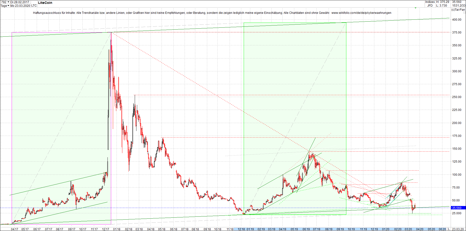 litecoin_(ltc)_chart_heute_morgen.png