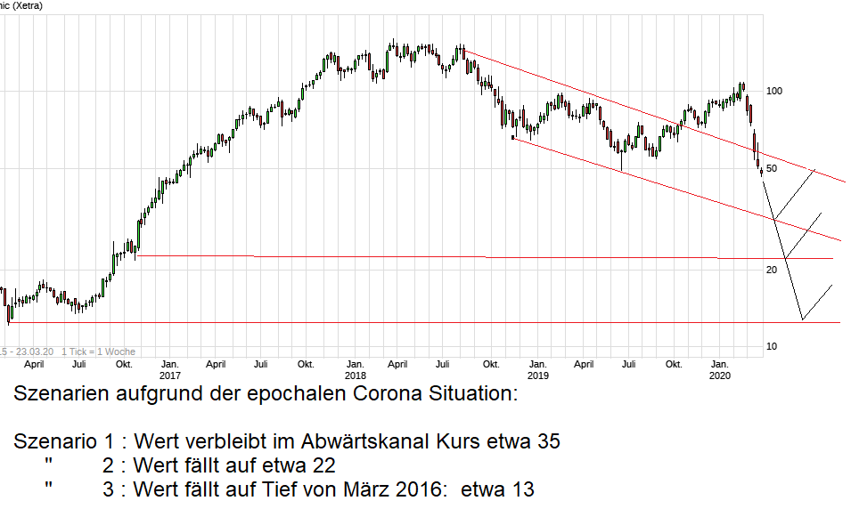 chart_free_siltronic.png