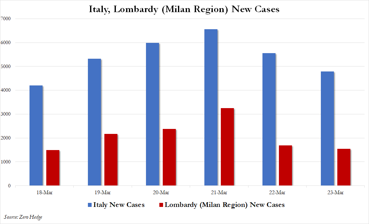 italymondythree.png