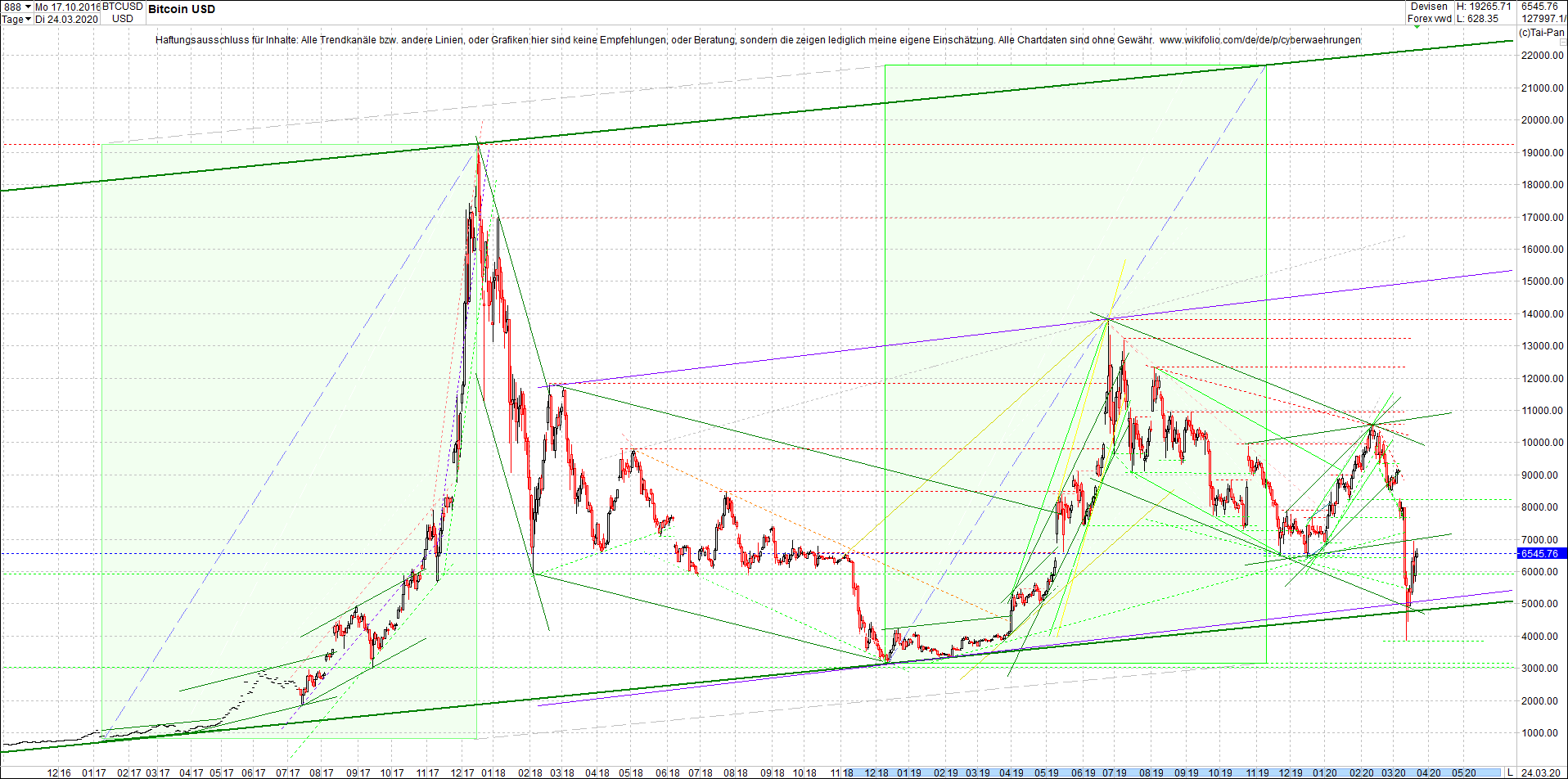 bitcoin_chart_heute_nachmittag.png