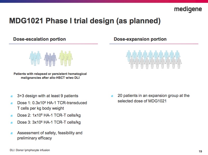 mdg1-mdg1021-plan-2020.jpg