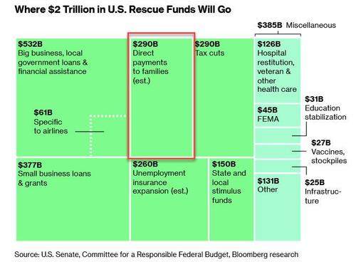 what_is_in_the_2_trillion_bill.jpg