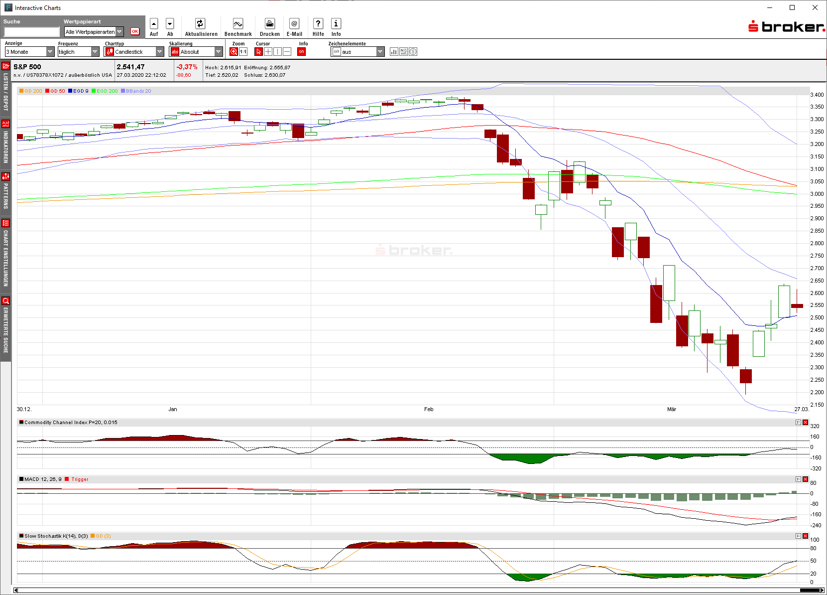 sp500_daily_(vor_cross)_2020-03-29c.png