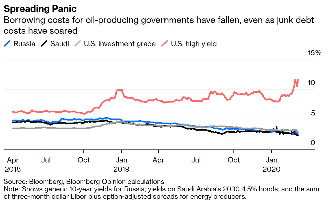 junk_bonds.jpg