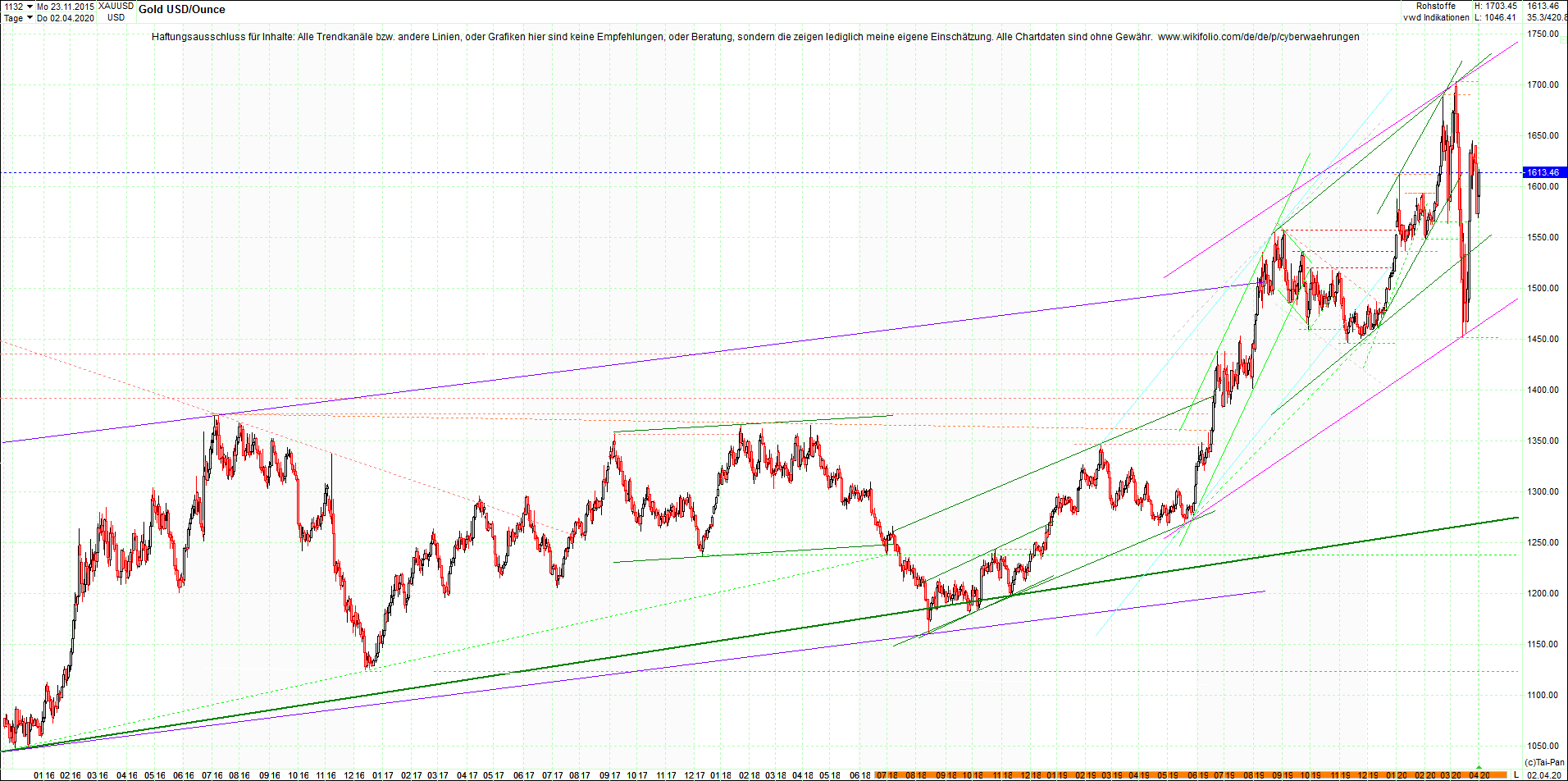 gold_chart_heute_abend.png