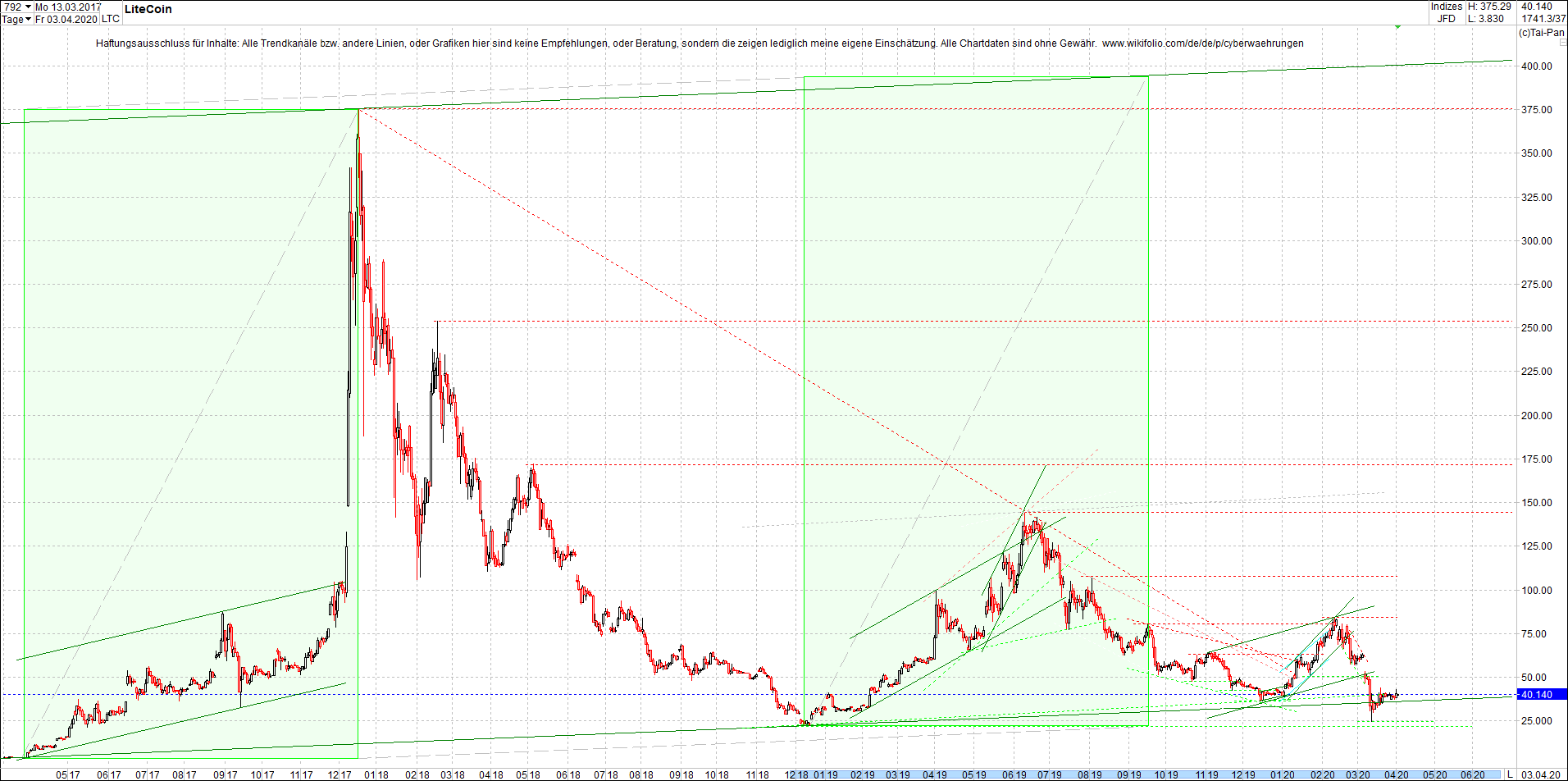 litecoin_(ltc)_chart_heute_abend.png