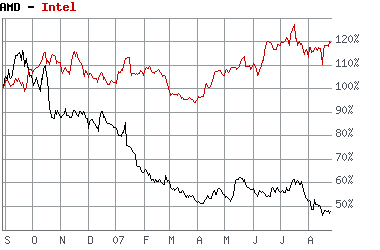 amd_vs_intel.png