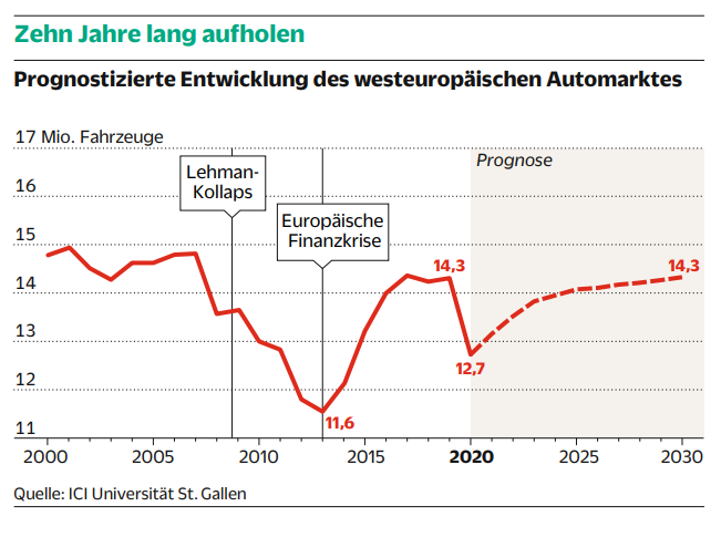 auto_10_jahre.png