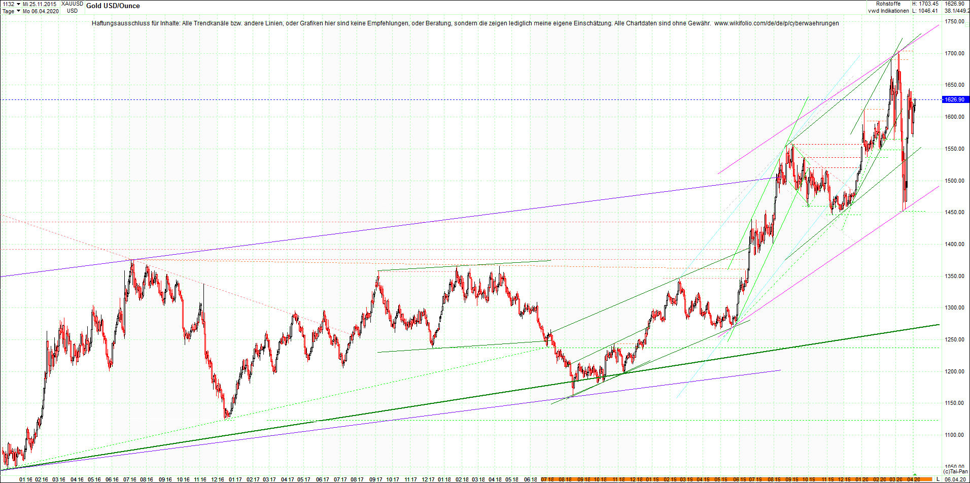 gold_chart_heute_am_morgen.png