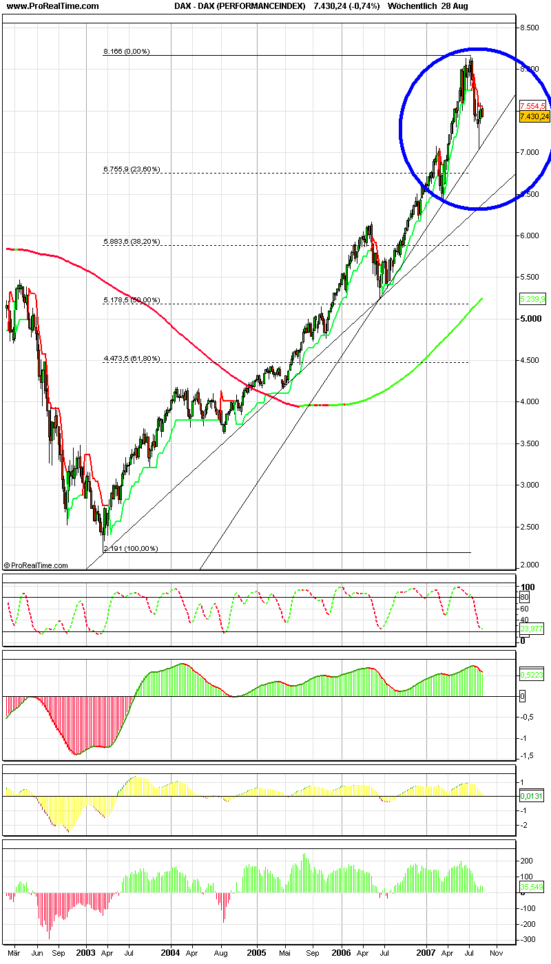 dax_(performanceindex).png