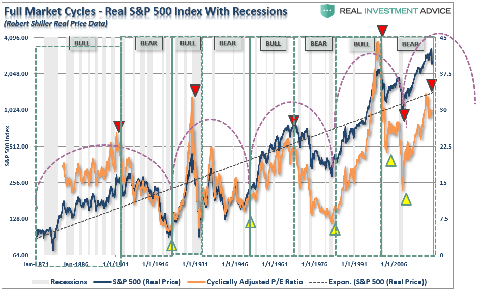 sp500-fullmarket-cycles-040620-2.png