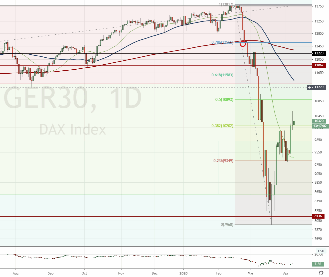 200408-dax.gif