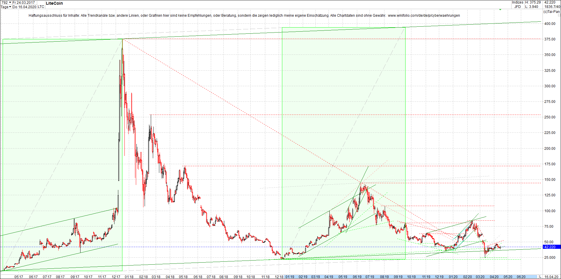 litecoin_(ltc)_chart_heute_abend.png