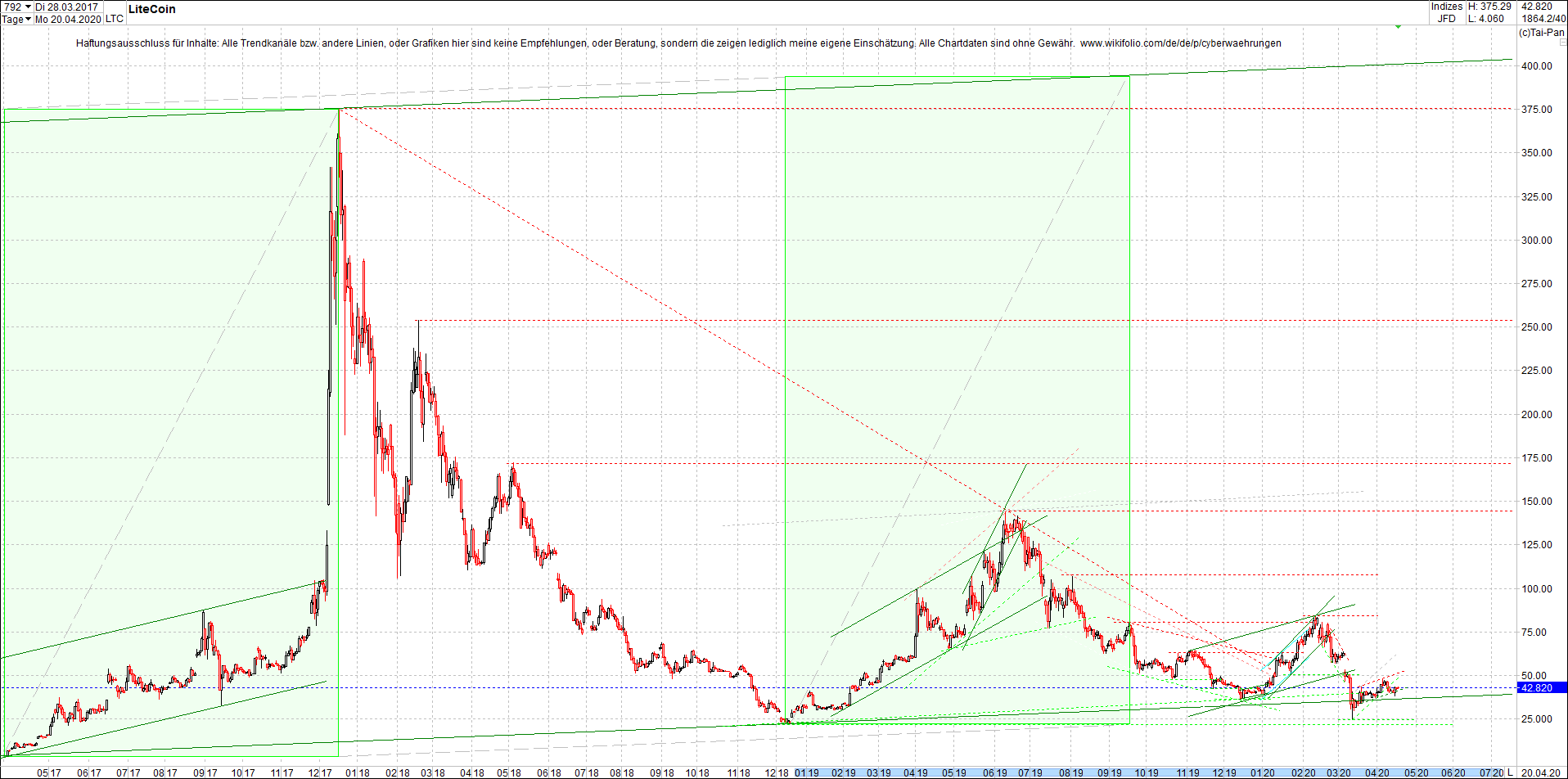 litecoin_(ltc)_chart_heute_morgen.png