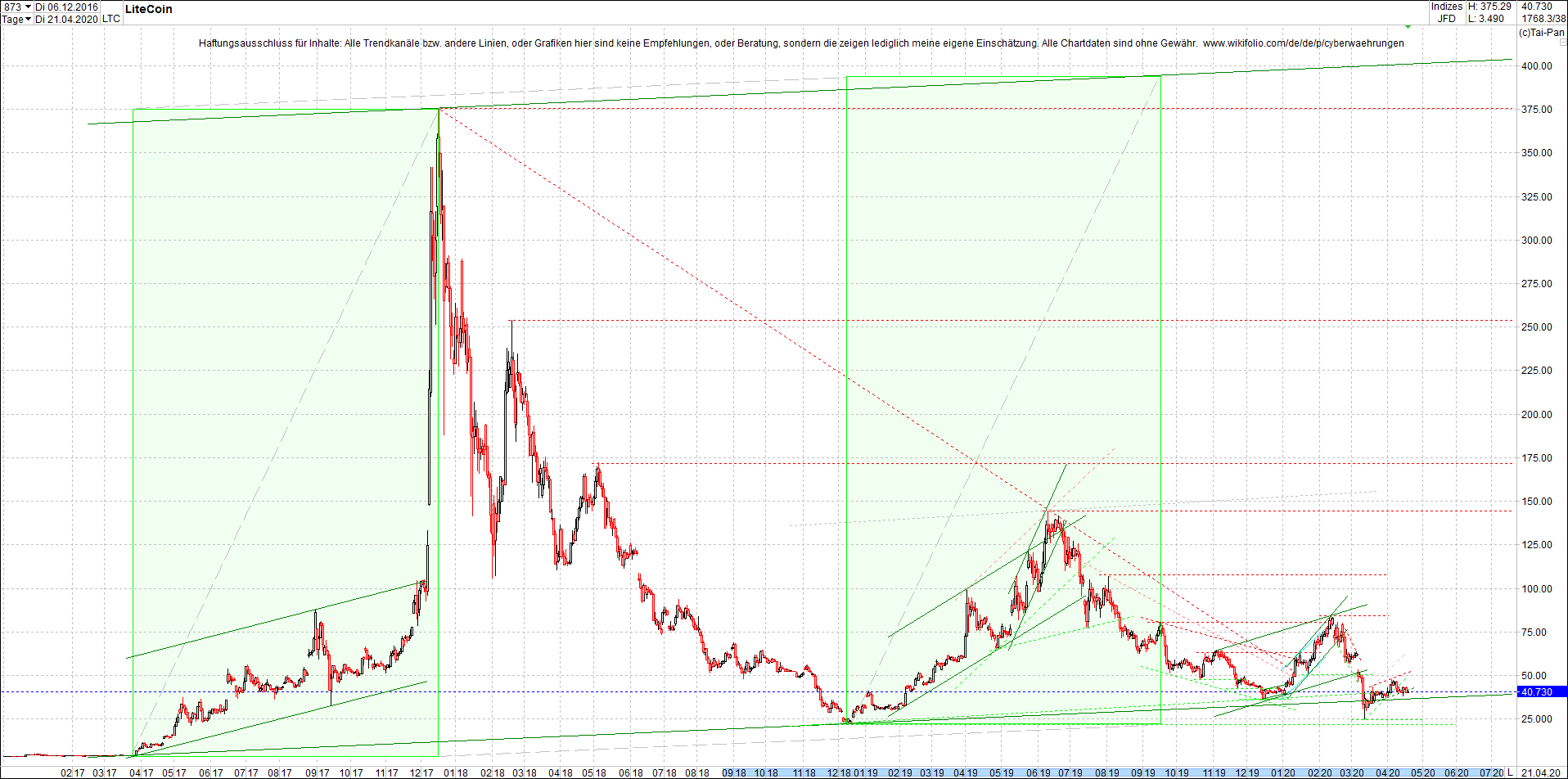 litecoin_(ltc)_chart_heute_abend.png