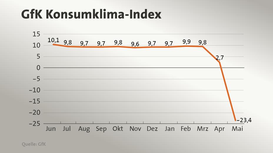 gfk-konsumklimaindex-april100__pd-....jpg