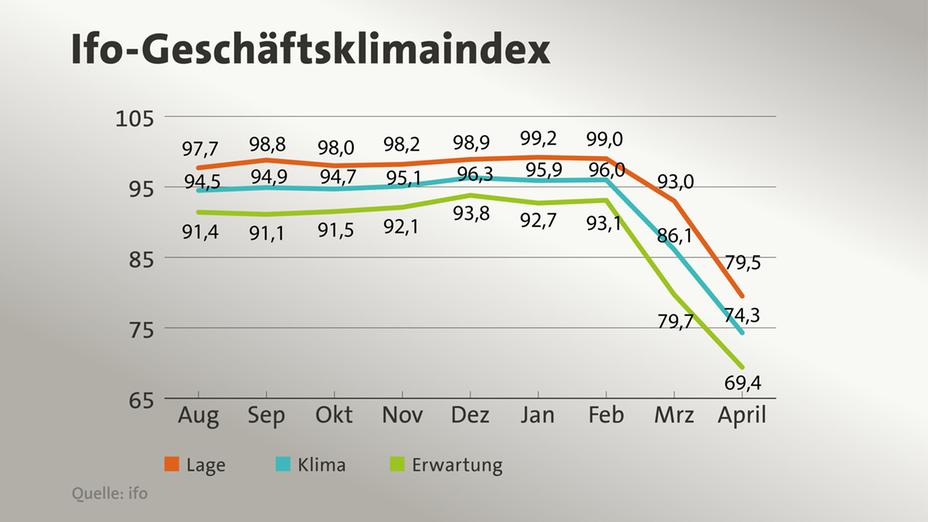 ifo-geschaeftsklimaindex-april-2020-....jpg