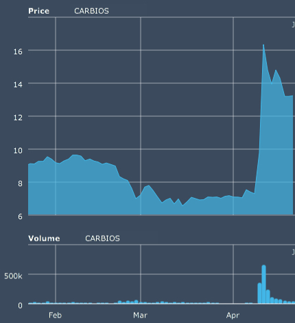 carbios_quote_chart.jpg