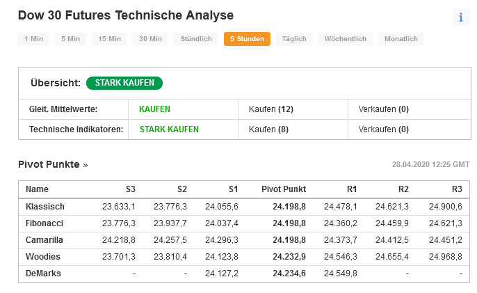 dow_4_h_technische_analyse_24200_28.png