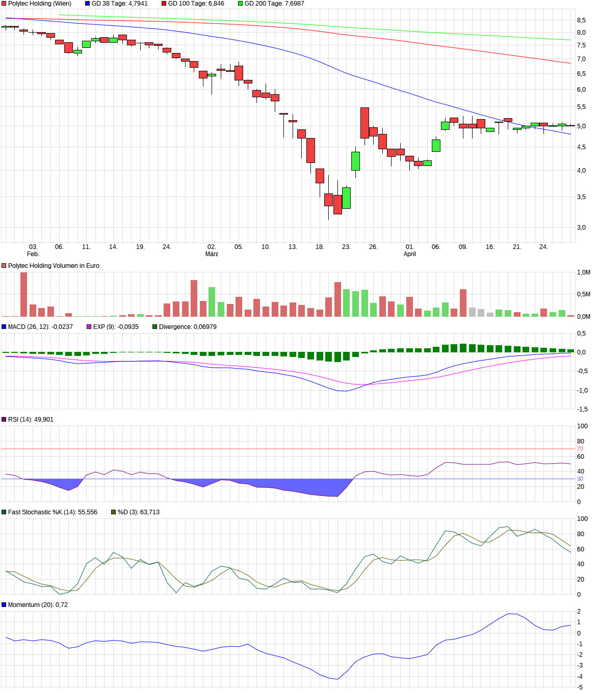 chart_quarter_polytecholding.png